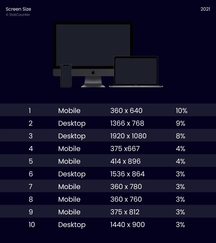 thum-screen-size-data-5.jpg?w=910