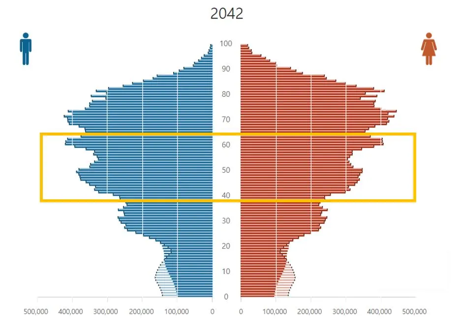 2042년 출산율.JPG