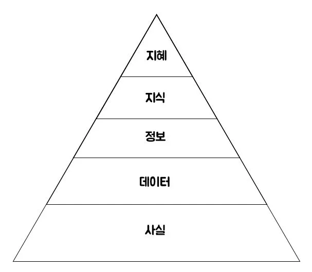 콘텐츠 법칙.JPG