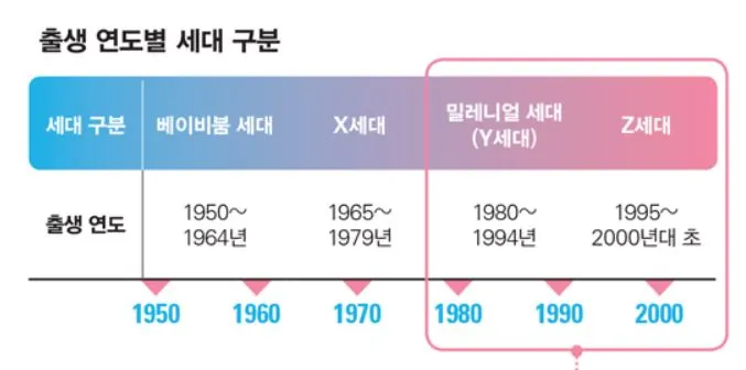 MZ세대.JPG