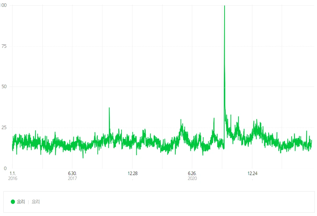 데이터랩 요리2.PNG