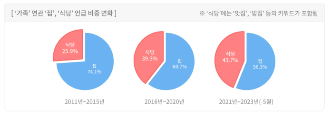 바이브컴퍼니 맛집.PNG