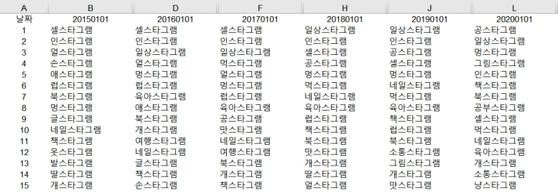 %EC%8A%A4%ED%83%80%EA%B7%B8%EB%9E%A8_%EB%8D%B0%EC%9D%B4%ED%84%B0.PNG?type=w800
