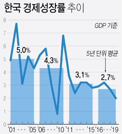 경제성장률_2.JPG