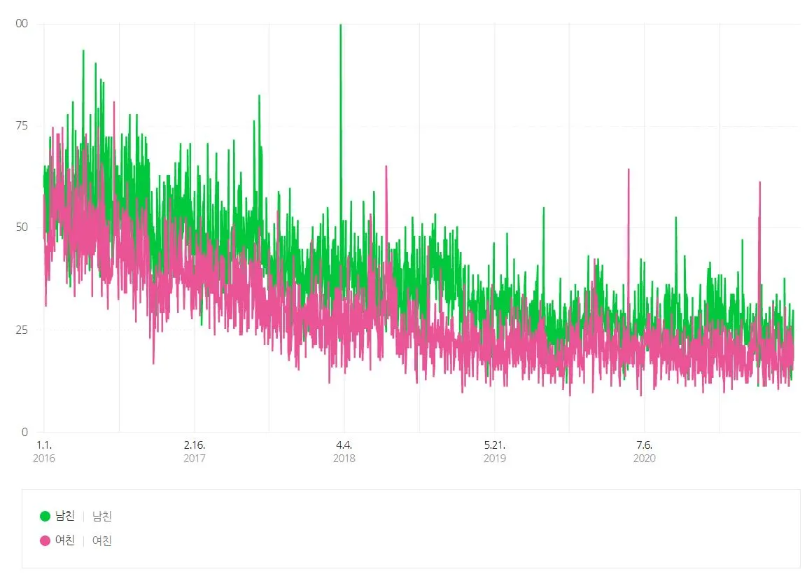 남친. 여친(2).JPG