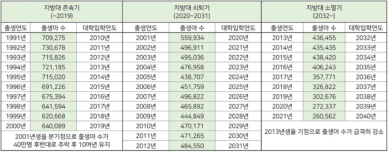 지방대 소멸기.JPG