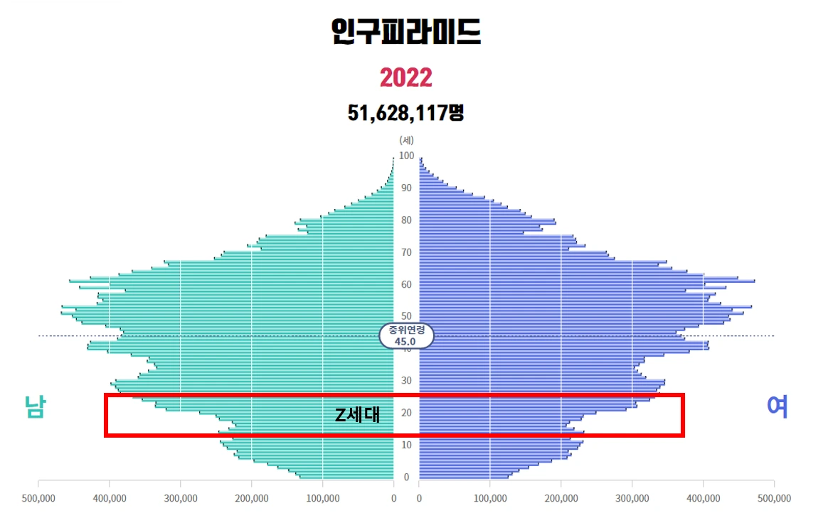 Z세대.PNG