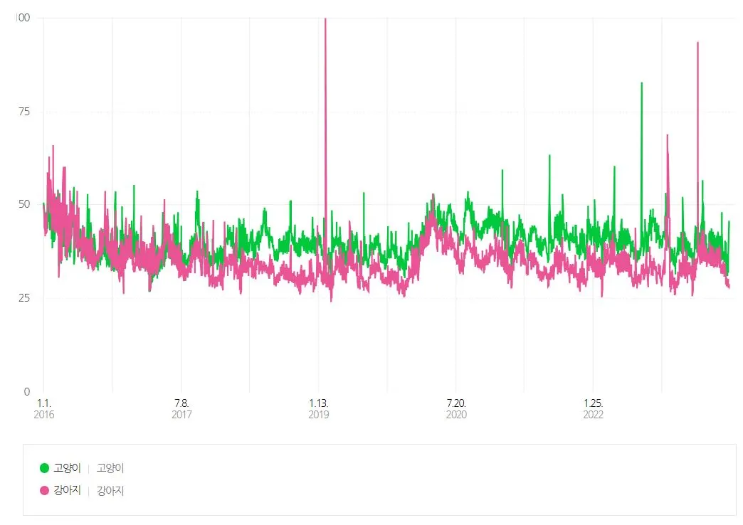 반려동물 시장(2).JPG
