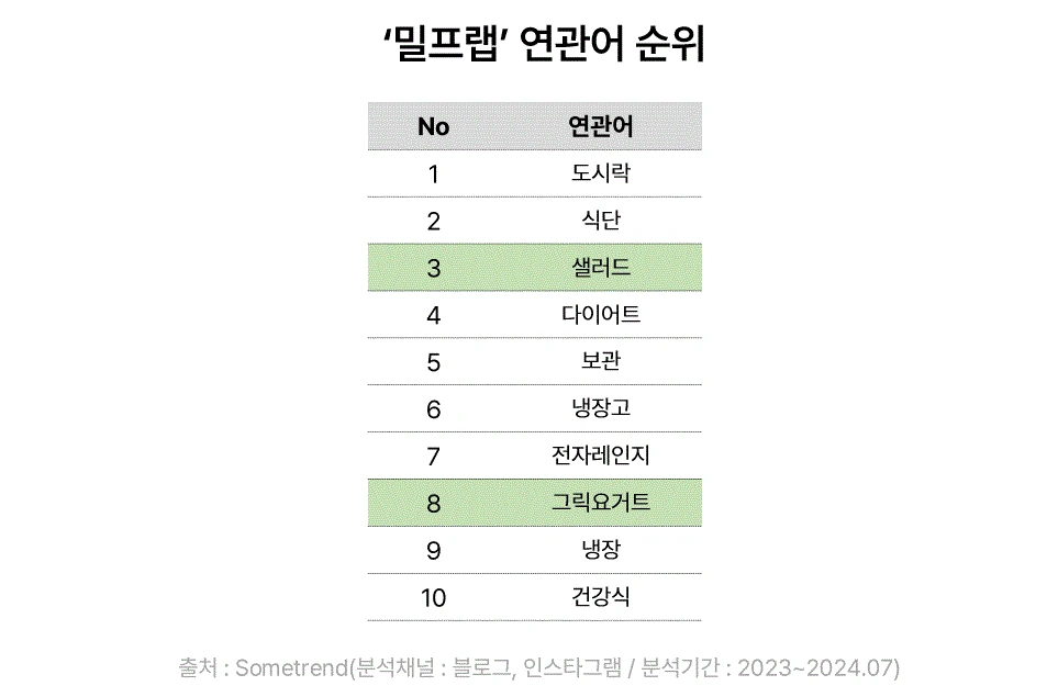 밀프렙 연관어.GIF