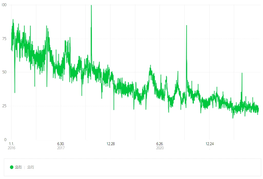 데이터랩 요리.PNG