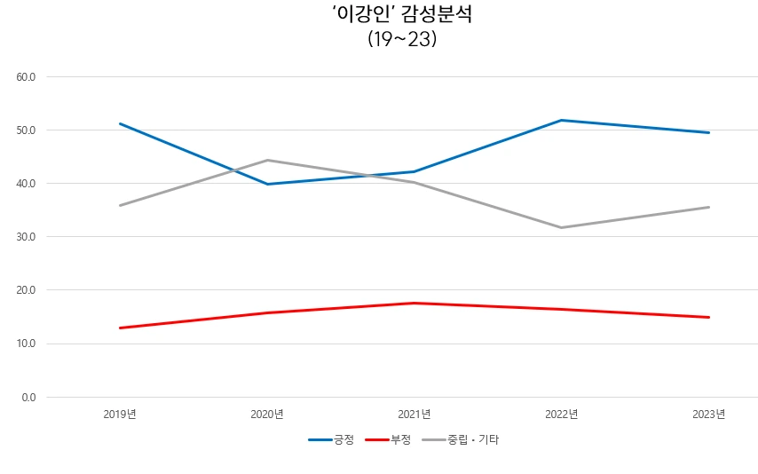 이강인 감성분석.PNG