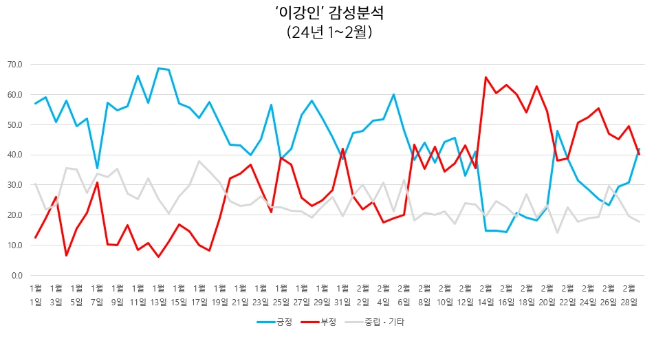 이강인 감성분석(2).PNG