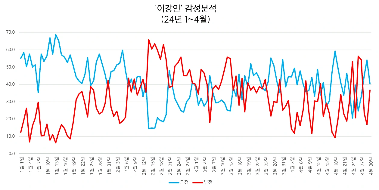 이강인 감성분석(1~4월).GIF