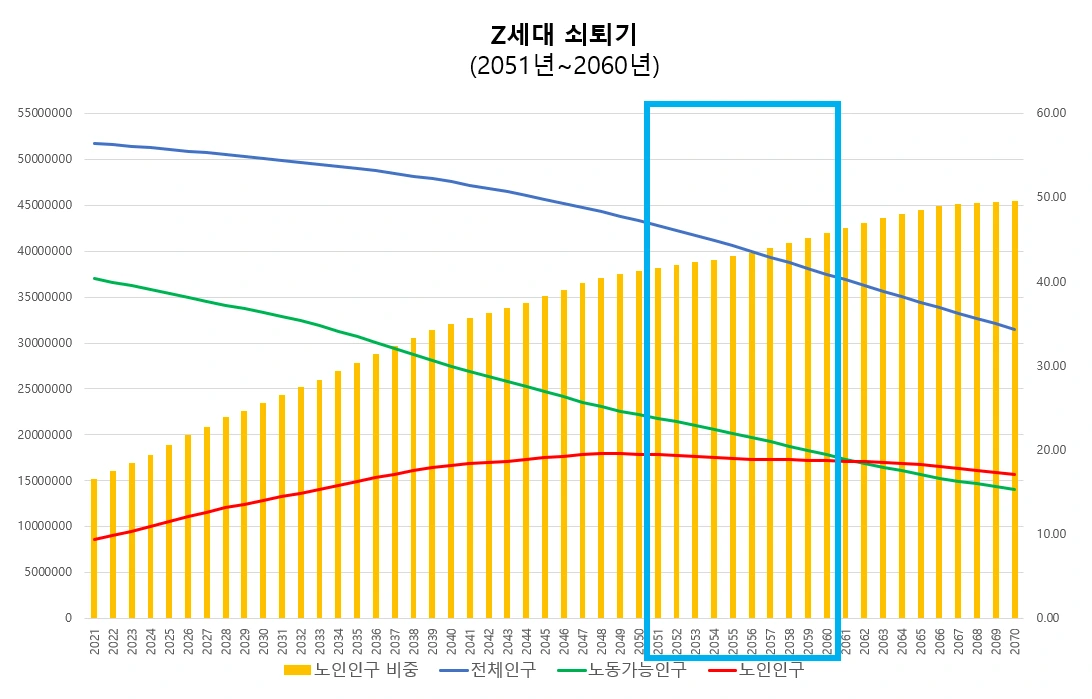 z세대 쇠퇴기.PNG