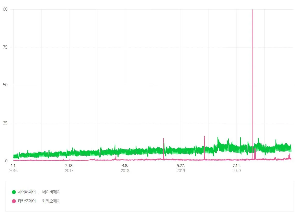 카카오페이, 네이버페이.JPG