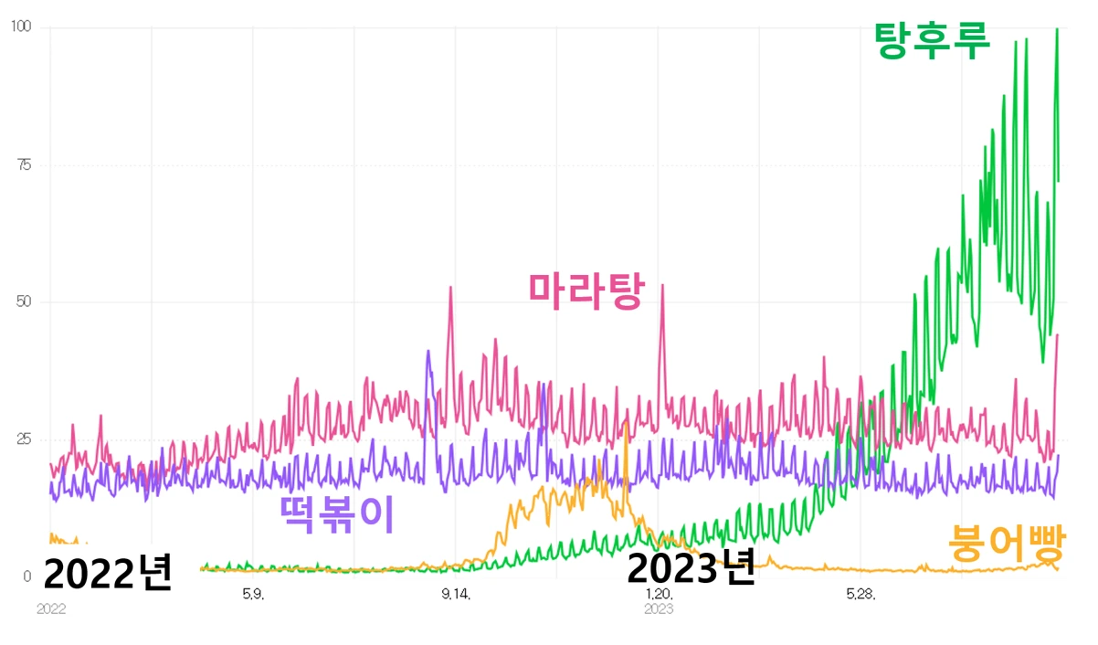 탕후루 네이버데이터랩.PNG