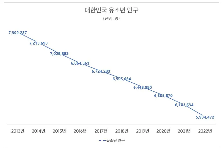 대한민국 유소년 인구.JPG