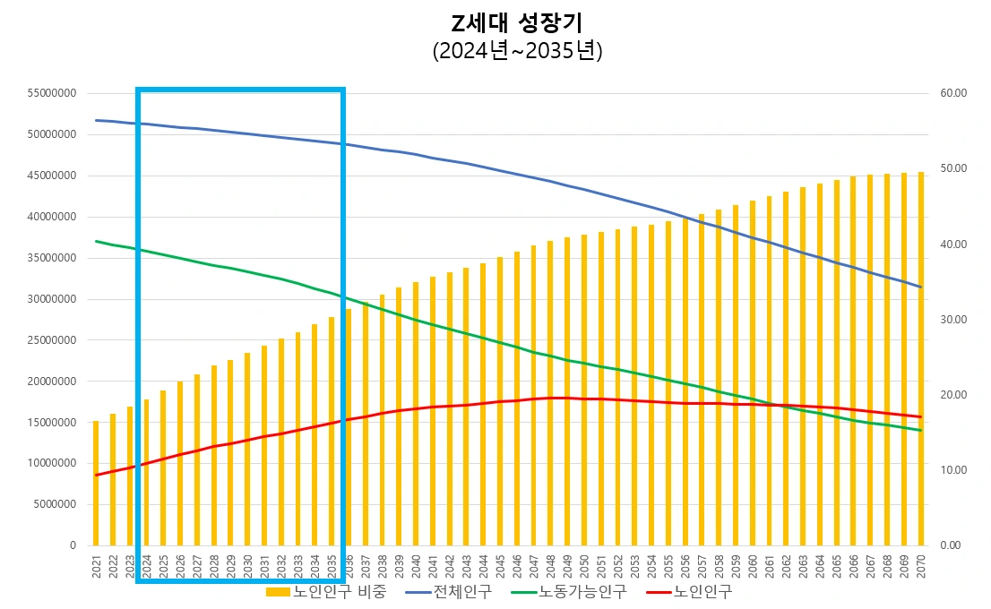 z세대 성장기.PNG