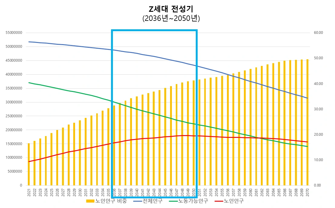 z세대 전성기.PNG