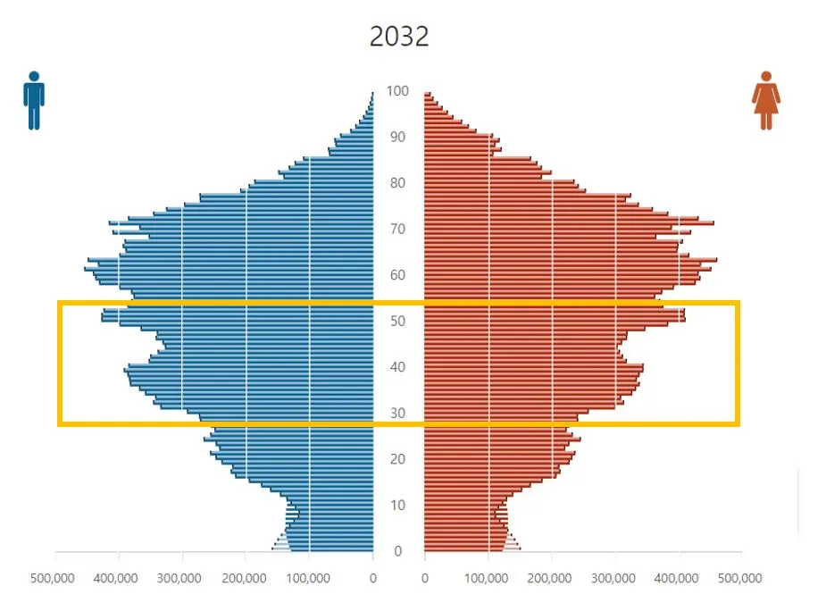 2032년 출산율.JPG
