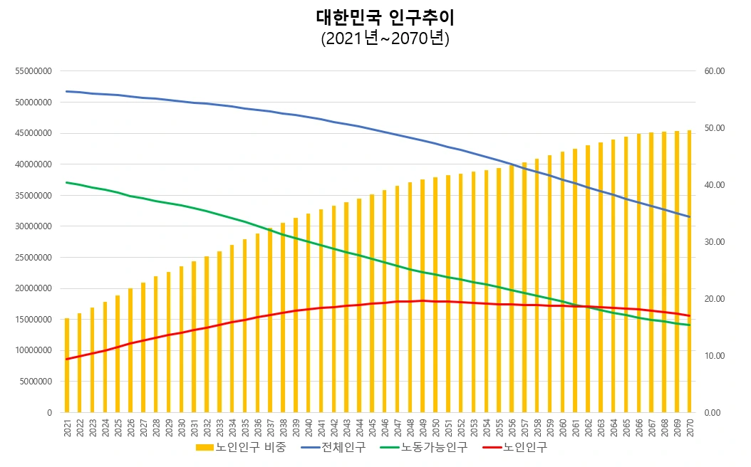 대한민국 인구 추이.PNG