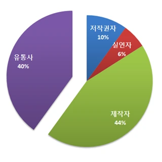 2156083550FB4B5501C3B1