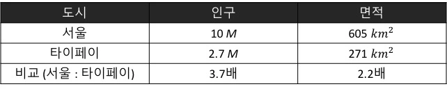 %BC%AD%BF%EF%C5%B8%C0%CC%C6%E4%C0%CC%BA%F1%B1%B3.jpg?type=w773