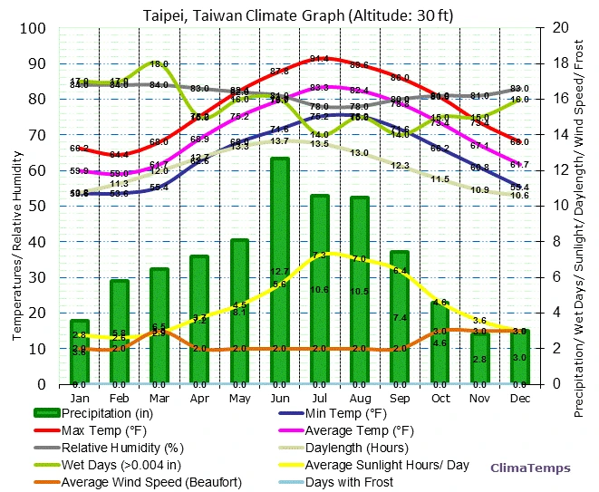 taiwan-climograph.gif?type=w966