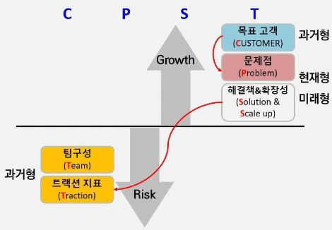CPST 개념.JPG