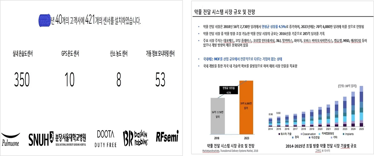 시장규모 사례비교.JPG