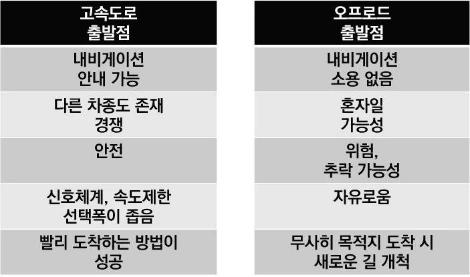 고속도로와 오프로드비교.JPG