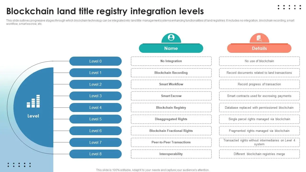BlackRock × Coinbase: 토큰화