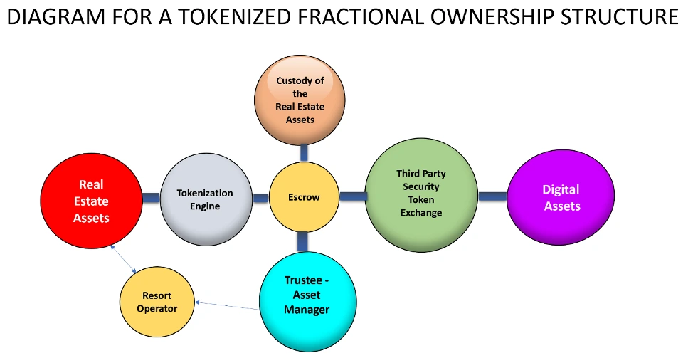 tokenized-fractional-ownership-structure-1.png?utm_source=chatgpt.com