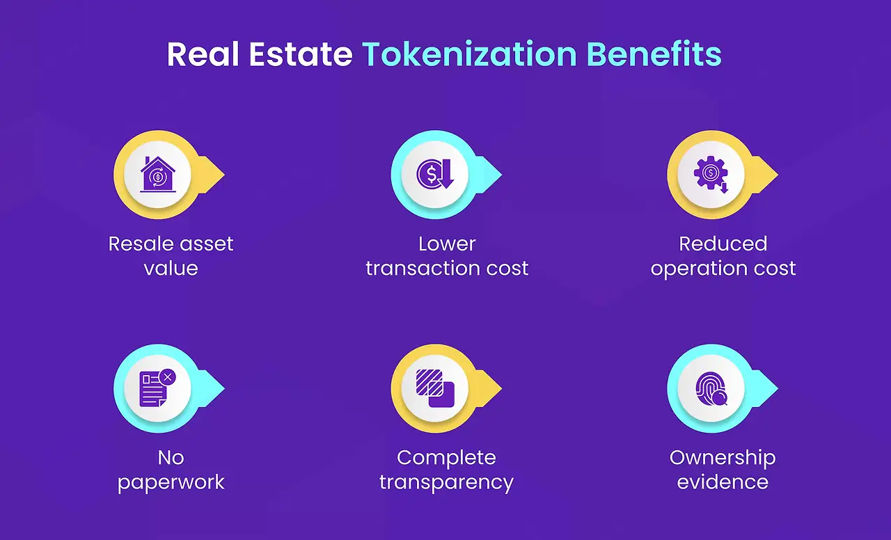 BlackRock × Coinbase: 토큰화