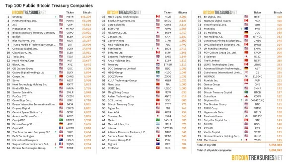 top-100-public-companies.jpeg?type=w580