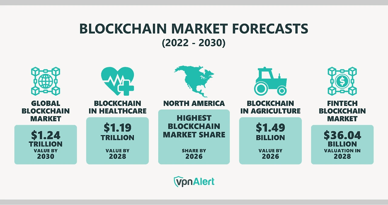 blockchain-market-forecasts.png?utm_source=chatgpt.com