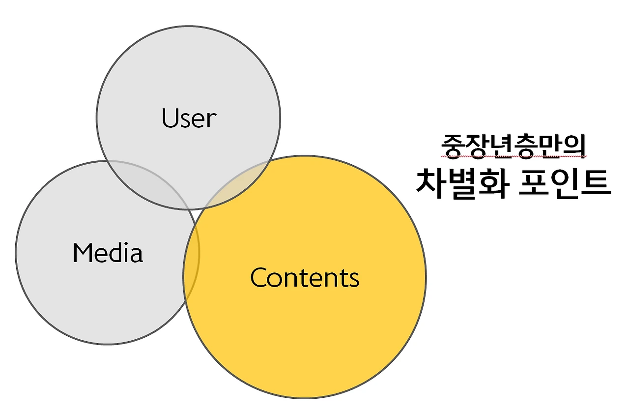 중장년컨텐츠.PNG