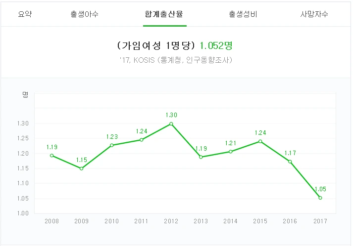 %ED%95%9C%EA%B5%AD_%EC%B6%9C%EC%82%B0%EC%9C%A8.PNG?type=w1