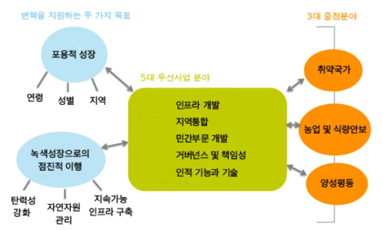 afdb%EC%A0%84%EB%9E%B5.PNG?type=w1