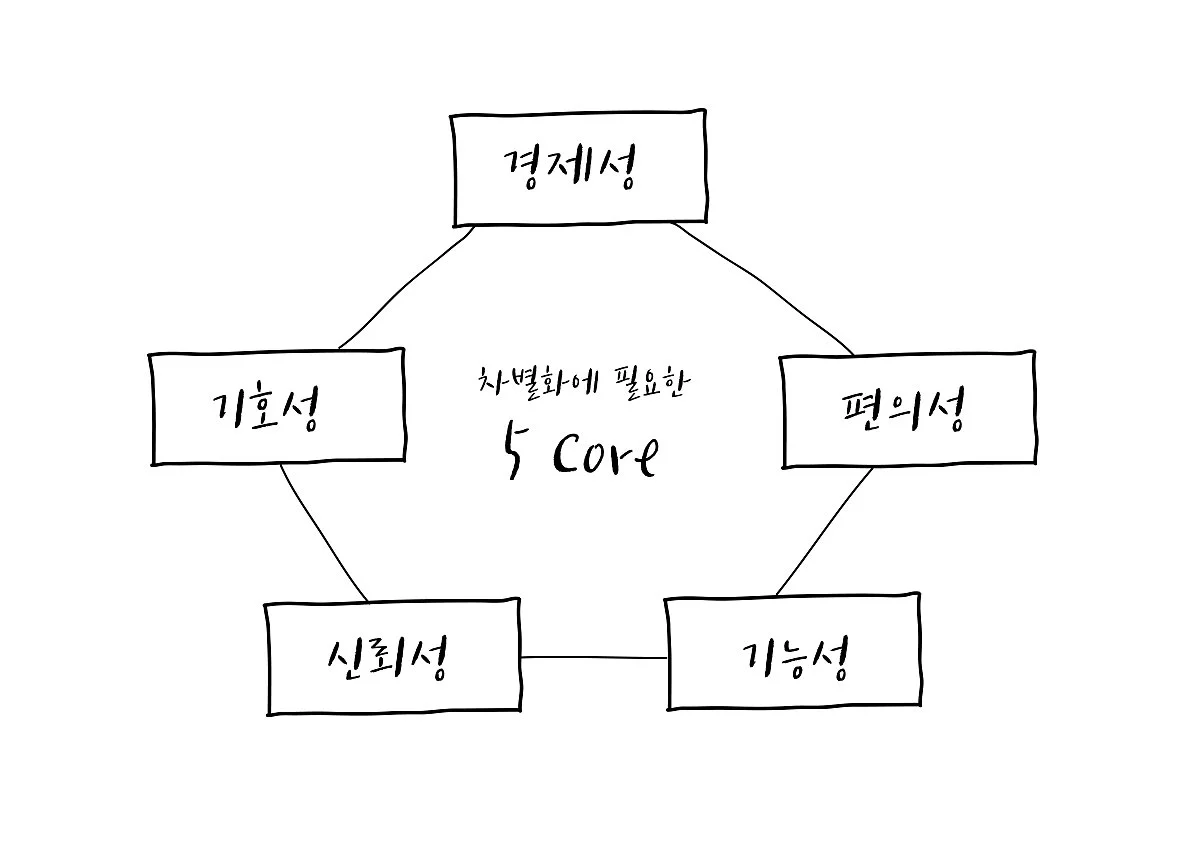 5CORE-01.jpg?type=w1200