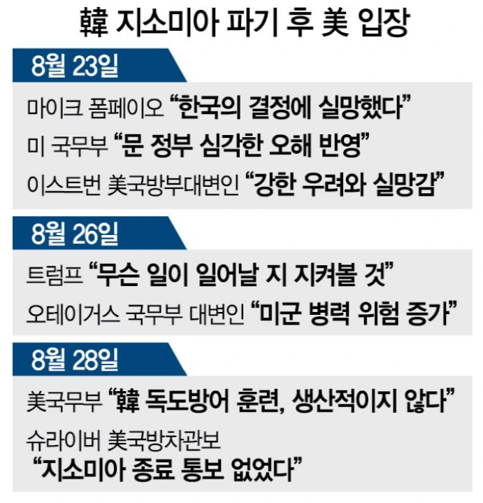 캡처26-지소미아미국태도.PNG