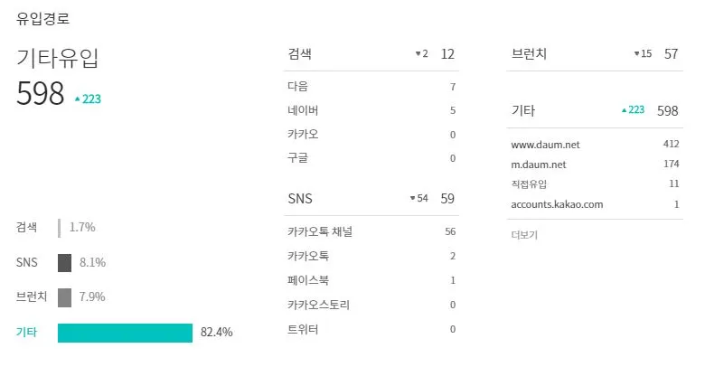 brunch statistics_3.JPG