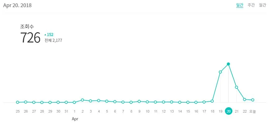 brunch statistics_1.JPG