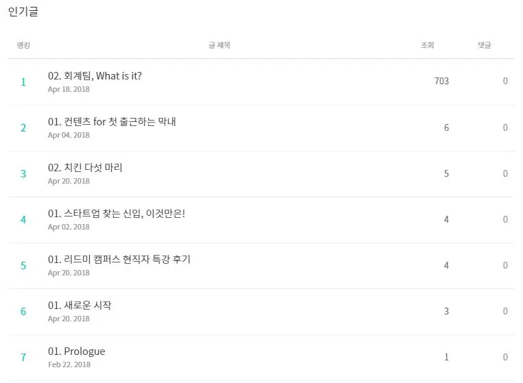 brunch statistics_2.JPG