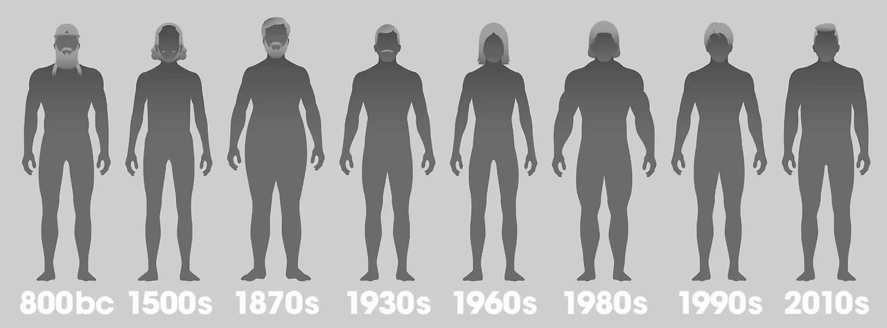 1673963188_timeline showing how the ideal male body has changed from 800bc up until 2010s.jpeg