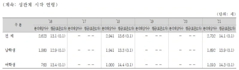%EC%84%B1%EA%B4%80%EA%B3%84%EC%8B%9C%EC%9E%91%EC%97%B0%EB%A0%B9.png?type=w800