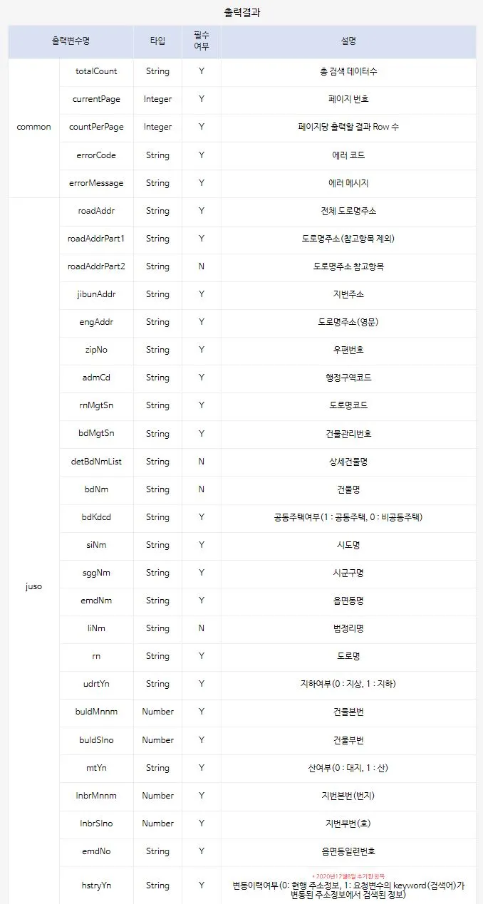 도로명주소 검색 api 출력결과 일부(너무 길어서짤림).JPG