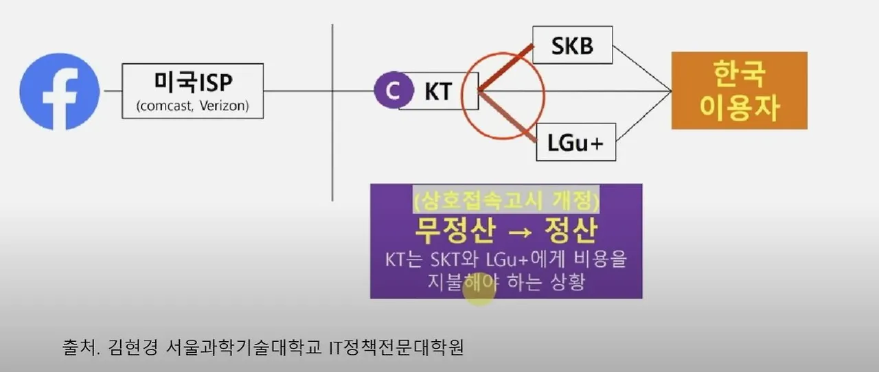 출처 - 3proTV Youtube(망사용료 총정리2).JPG