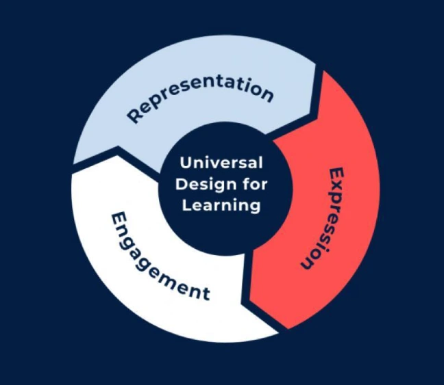 처보편적 교육 설계(정준민님 브런치스토리).PNG