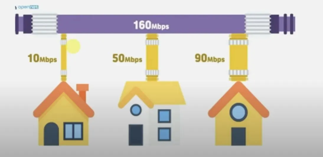 출처 - 3proTV Youtube(망사용료 총정리).JPG
